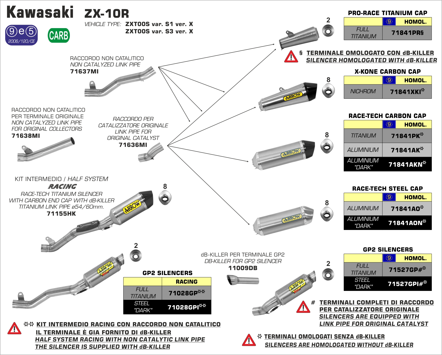 BR シングルサイズ　ブラウン TSC2800G Kawasaki ZX-10R 2016 ARROW Titanium/Carbon Silencer Removes Cat