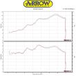 KTM 125 Duke 2017-2020 ARROW Aluminium / Carbon Silencer