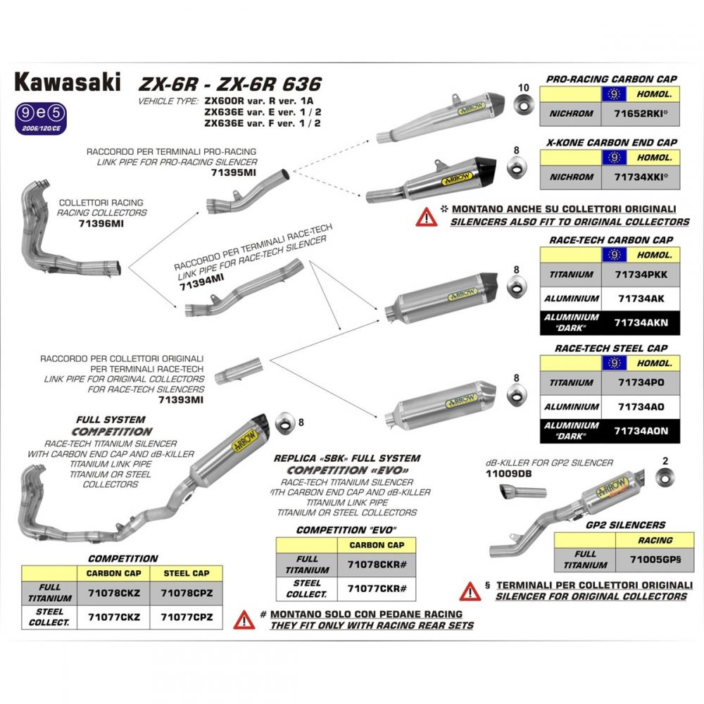 Kawasaki ZX-6R | ZX6R | 636 09-15 ARROW Pro Racing system with