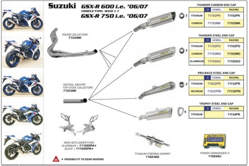 Suzuki GSXR600/750 06-07 ARROW Oval Thunder Dark Line aluminium silencer