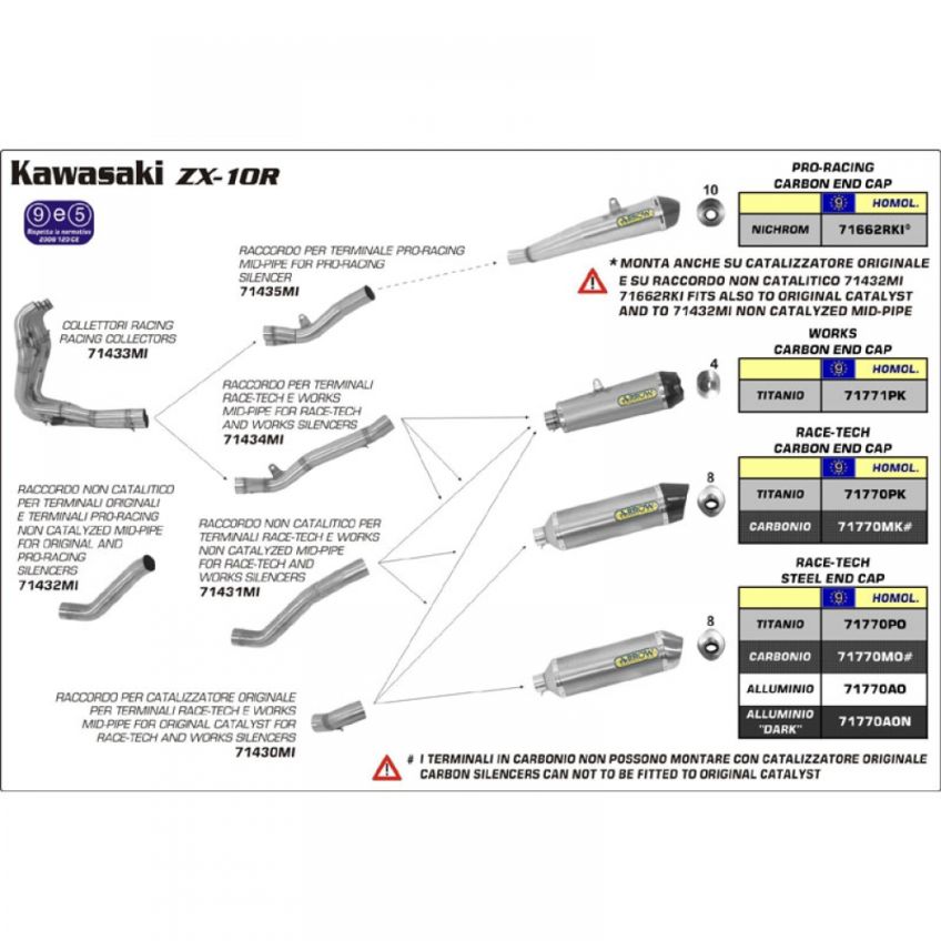Kawasaki ZX10R 11-15 ARROW Works titanium/carbon road approved silencer 