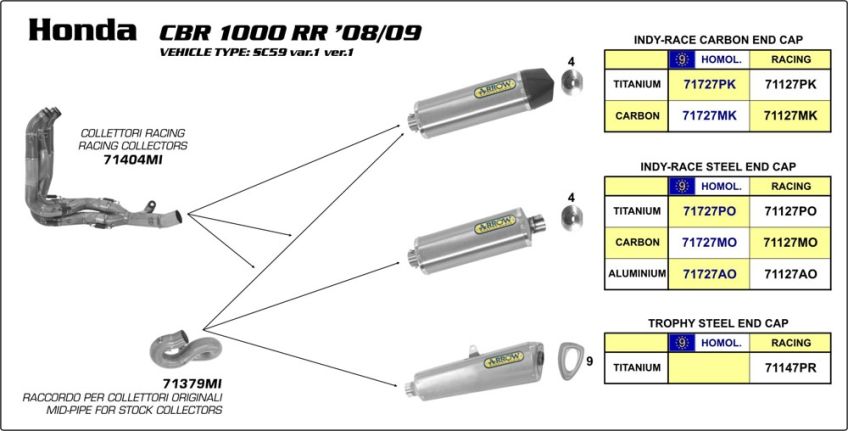 Honda CBR1000RR 08-13 ARROW titanium + carbon fibre silencer