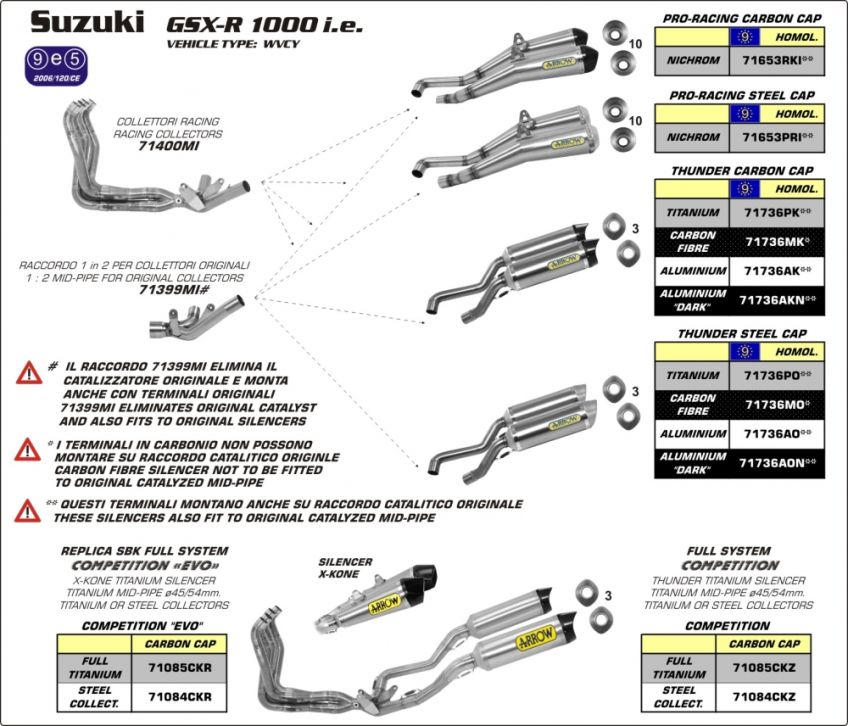 Suzuki GSXR1000 09-11 ARROW Racing Collectors
