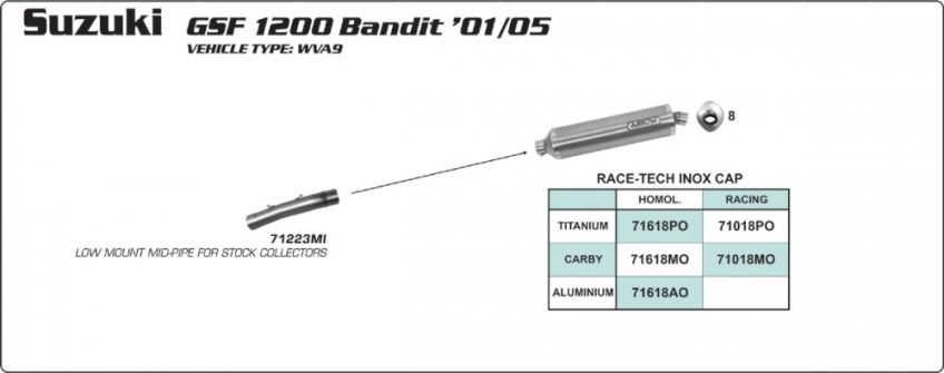 Suzuki GSF1200 Bandit 01-05 ARROW Oval aluminium silencer
