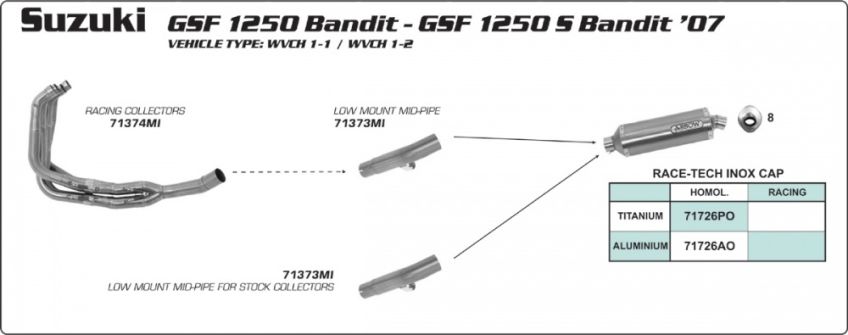 Suzuki GSF1250/1250S Bandit 2007 ARROW Oval titanium silencer