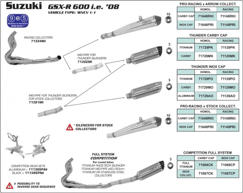 Suzuki GSXR600 / GSXR750 08-10 ARROW Full system oval aluminium silencer