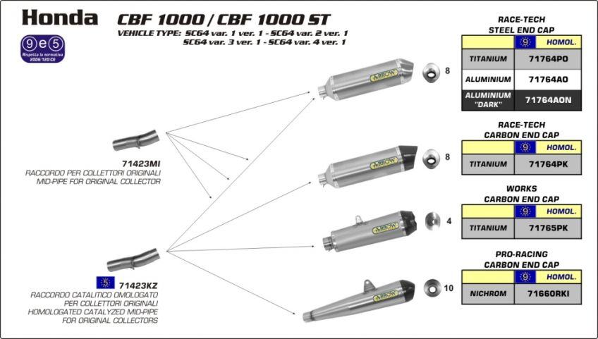 Honda CBF1000 | CBF1000ST 10-13 ARROW Nichrome/Carbon megaphone silencer 