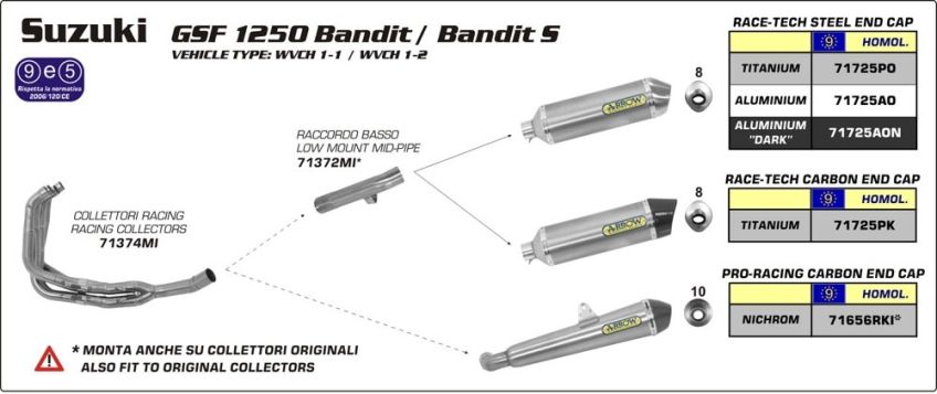 Suzuki GSF1250/GSF1250S Bandit 07-13 ARROW Full system road approved nichrome/carbon silencer 
