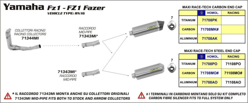 Yamaha FZ1/FZ1 Fazer 06-13 ARROW Aluminium silencer