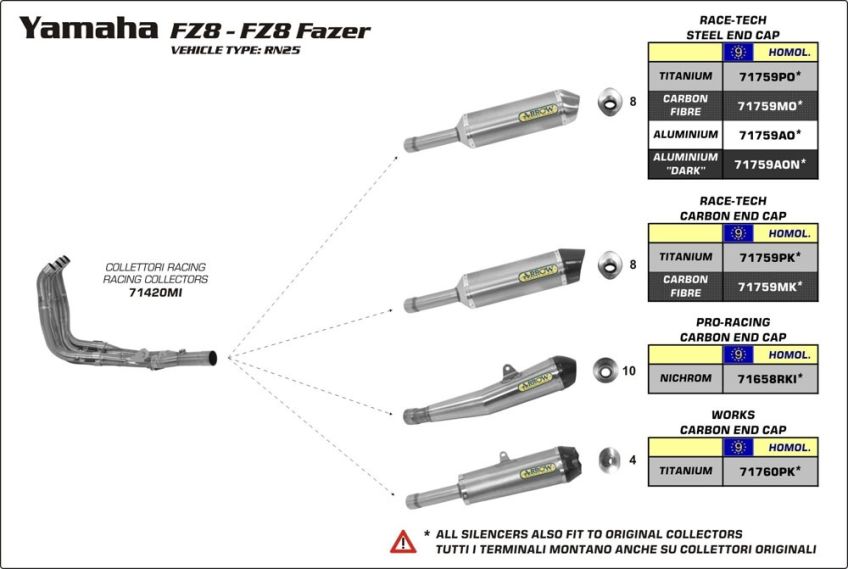 Yamaha FZ8/FZ8 Fazer 10-13 ARROW Stainless steel collector 