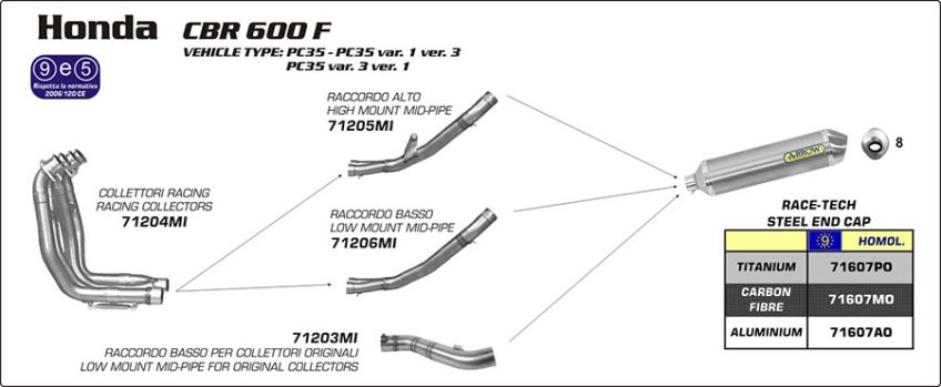 Honda CBR600F 01-07 ARROW Road approved oval aluminium silencer