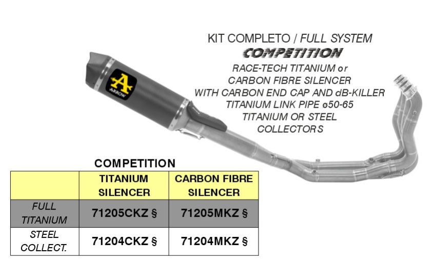 BMW S1000RR 2019-2023 ARROW COMPETITION Exhaust - Carbon Silencer 