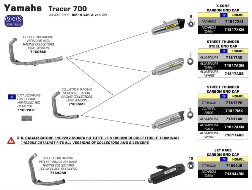 Yamaha Tracer 700 ARROW Exhaust and Silencer