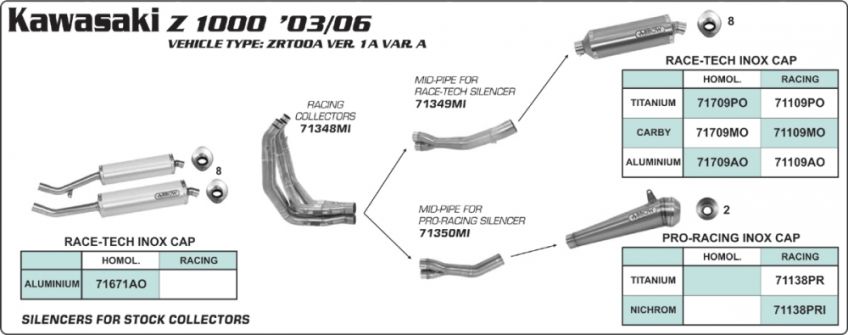 Aprilia RSV 1000 R / R Factory 2004-2008 ARROW Carbon Fibre Silencer Sleeve