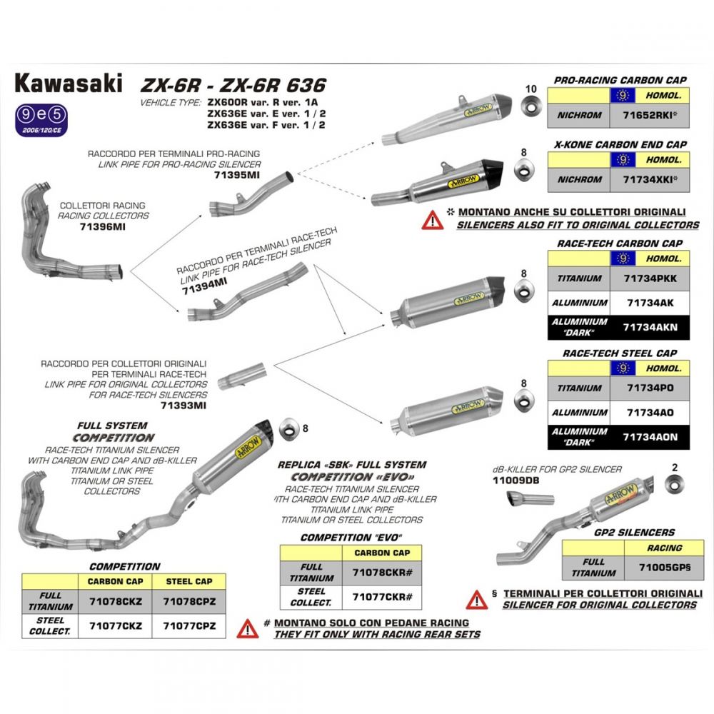 Kawasaki ZX-6R | ZX6R | 636 09-15 ARROW Nichrome/Carbon megaphone silencer (retains cat.) 