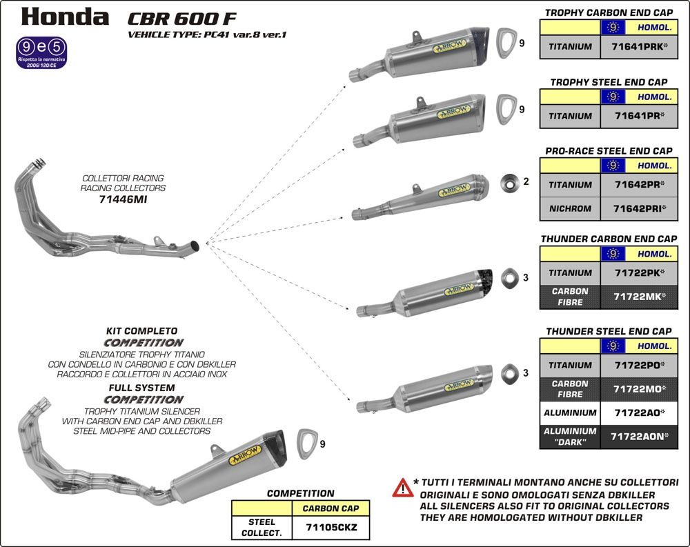 HONDA CBR600F 2011-2013 ARROW Full system with road approved Dark Line aluminium silencer 