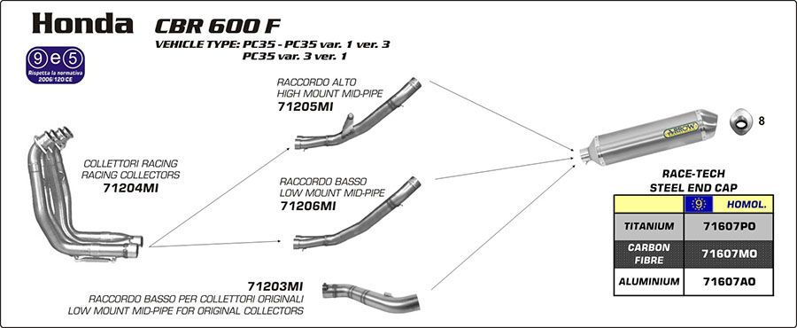 Honda CBR600F 01-07 ARROW Road approved oval titanium silencer