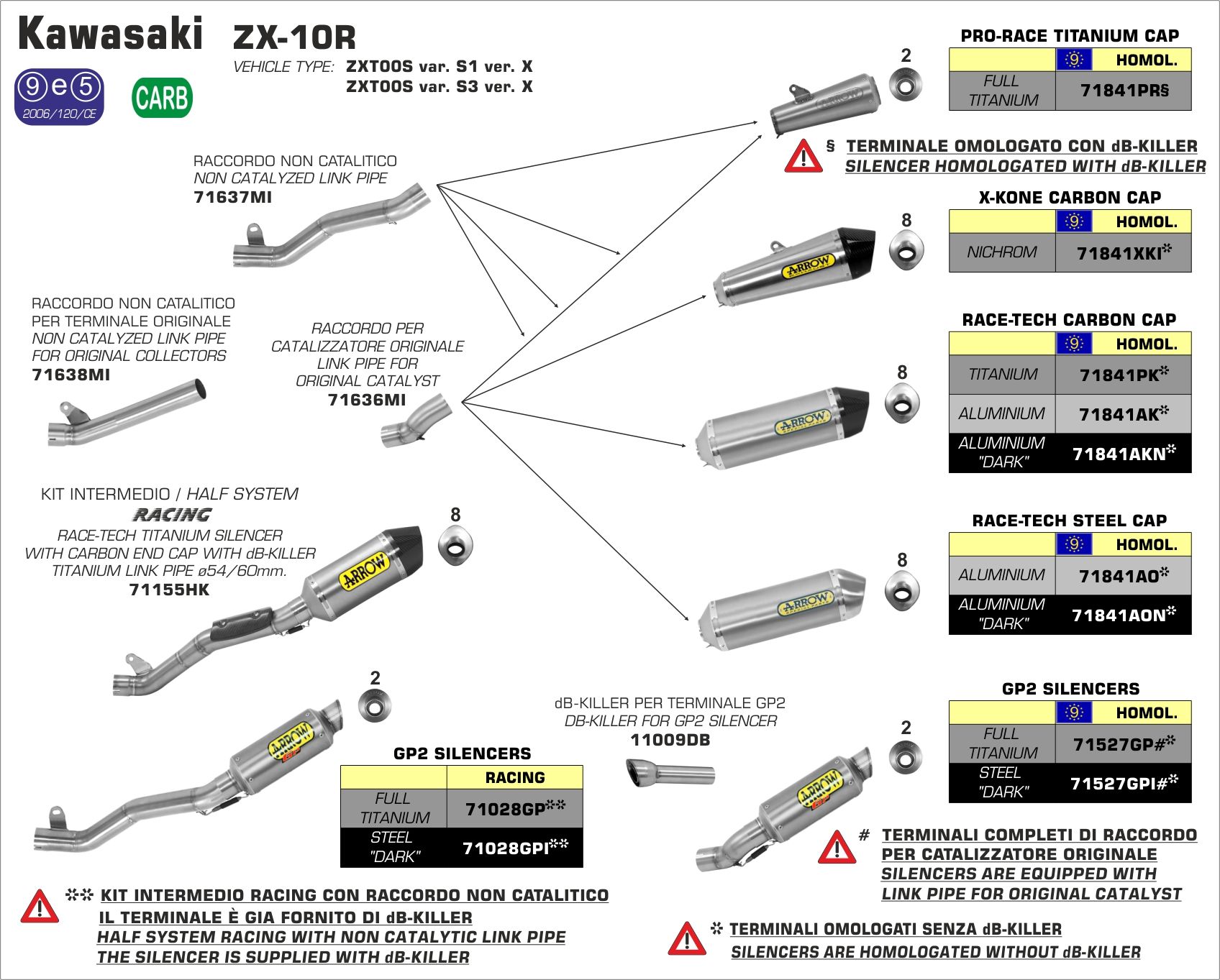 Kawasaki ZX-10R 2016 ARROW Dark Aluminium / Carbon Silencer Removes Cat