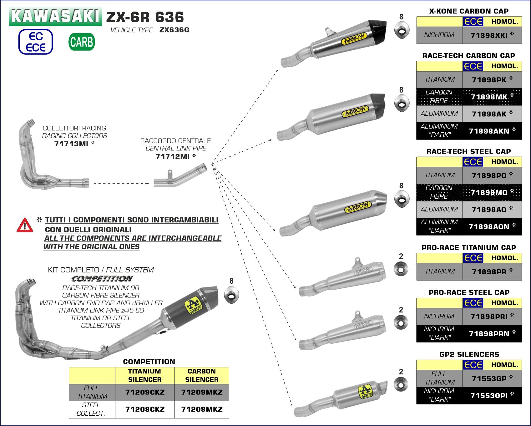 Kawasaki ZX-6R | 636 2009-2020 ARROW Competition Exhaust - Titanium Carbon Silencer