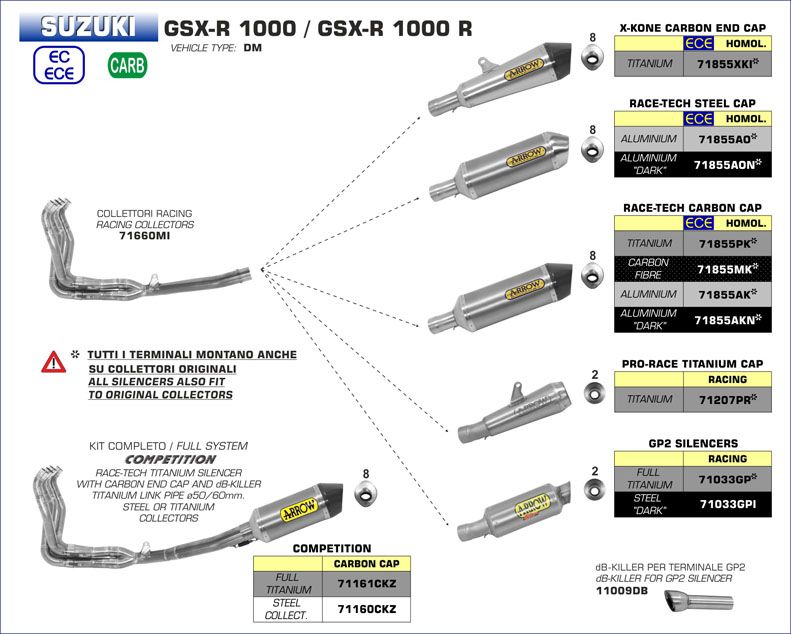 Suzuki GSXR1000 2017-2021 ARROW Replacement Titanium / Carbon Race Silencer