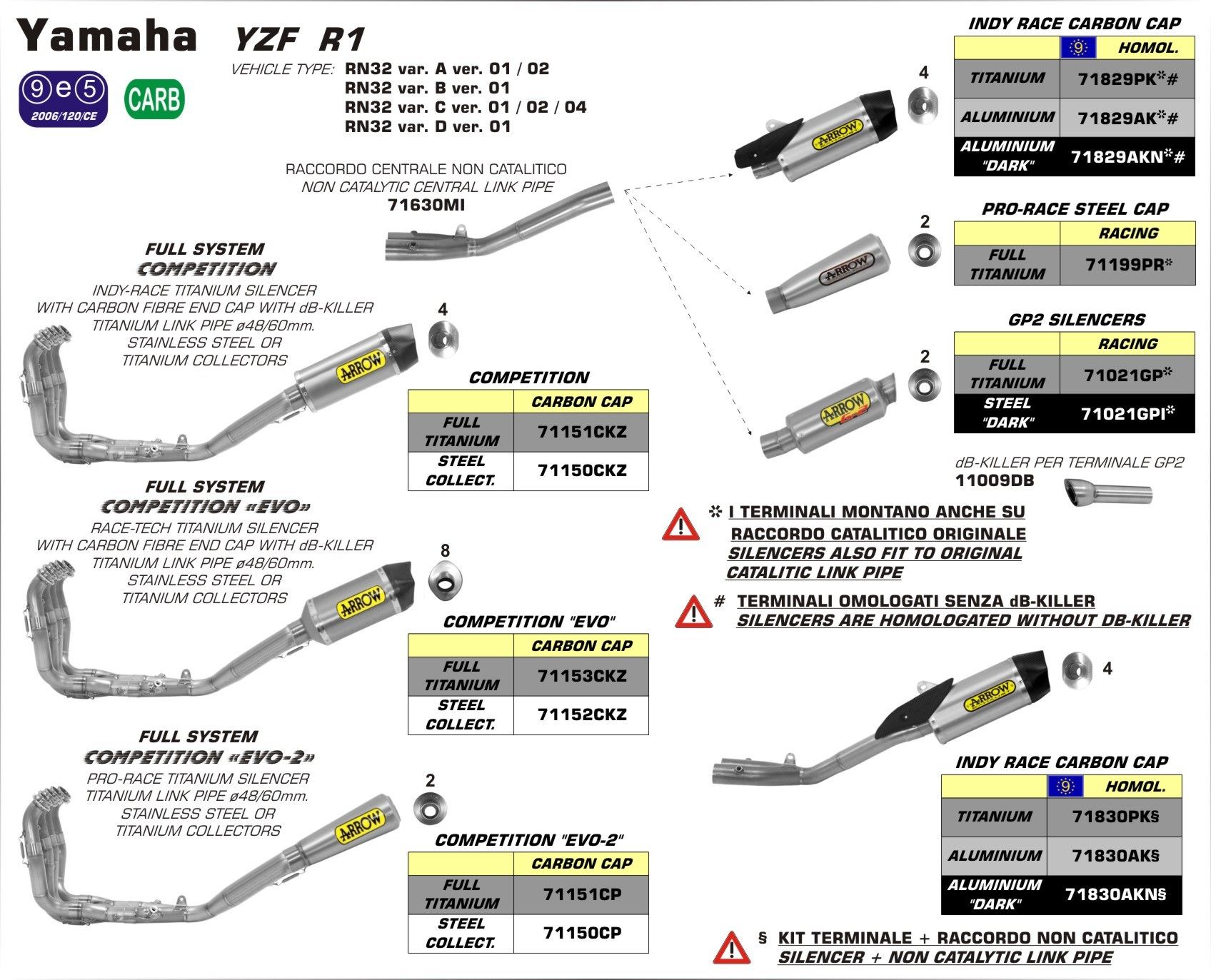 Yamaha YZF-R1 2015-2016 ARROW Decat Link Pipe