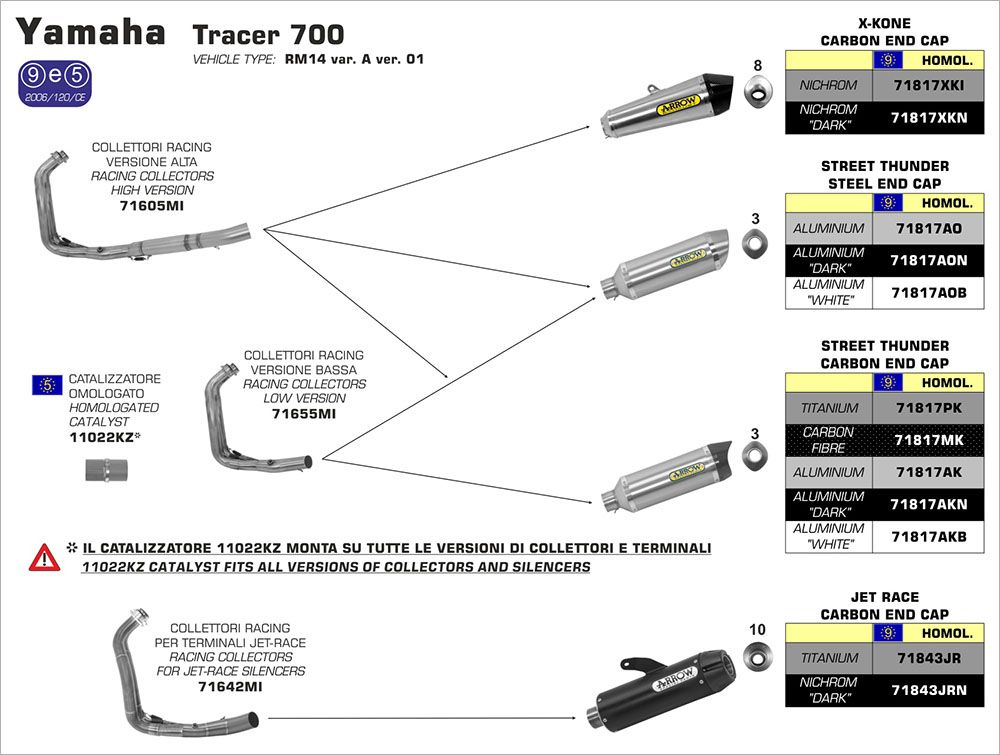 Yamaha Tracer 700 2016 ARROW Exhaust with Titanium / Carbon Silencer - Short