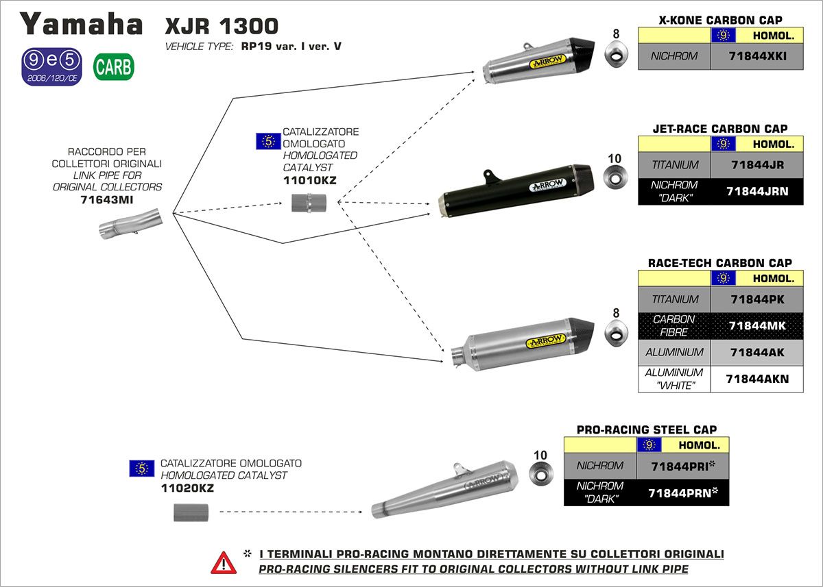 Yamaha XJR1300 2007-2016 ARROW Titanium / Carbon Silencer