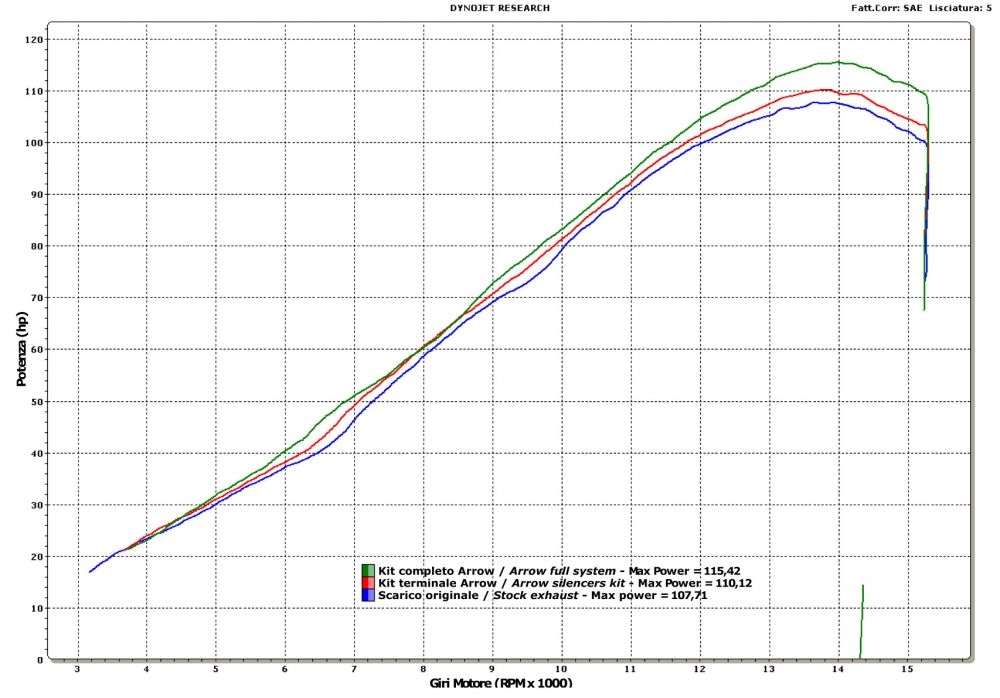 Kawasaki ZX-6R | ZX6R | 636 09-15 ARROW Nichrome/Carbon megaphone
