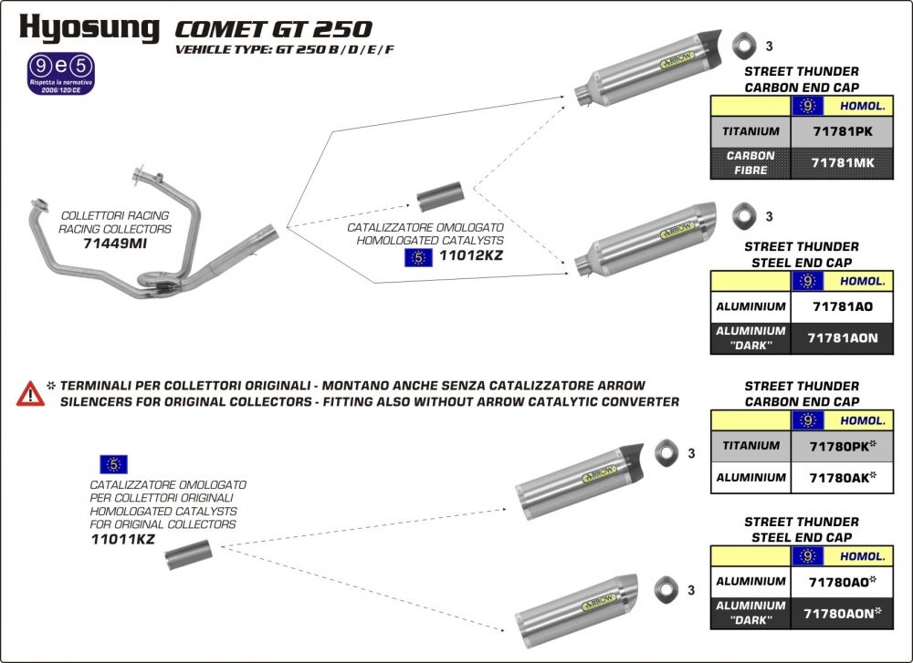 Hyosung Comet GT250 08-11 ARROW Road approved aluminium/carbon silencer with baffle 