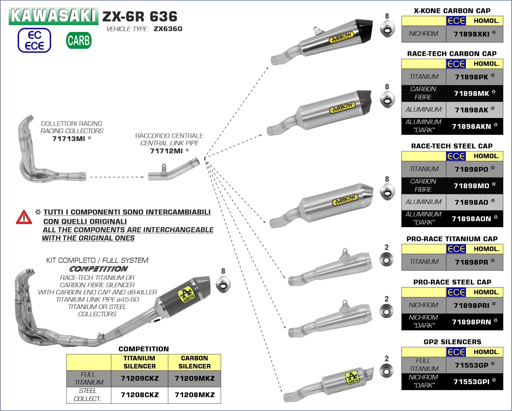Kawasaki ZX-6R | ZX6R | 636 2009-2020 ARROW Competition Titanium