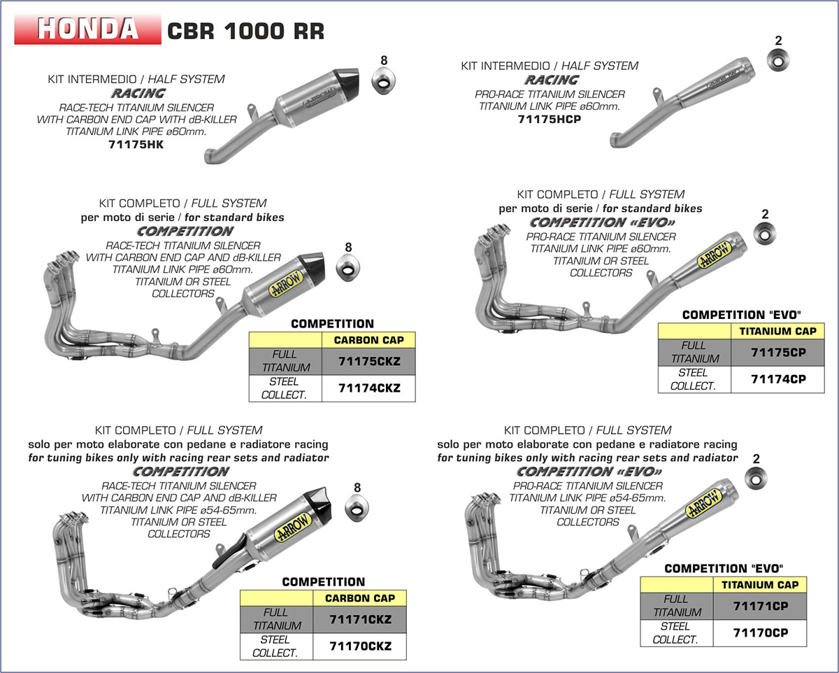 arrow exhaust cbr250rr