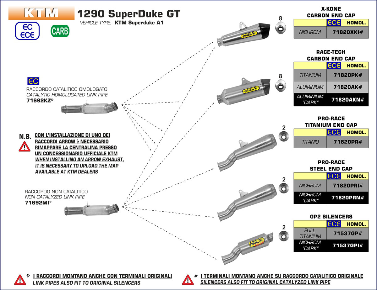 ktm 1290 super duke gt lowering kit